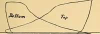 An illustration from Twentieth century hand-book for steam engineers and electricians, with questions and answers .. (1905)