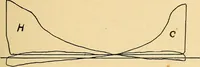 An illustration from Twentieth century hand-book for steam engineers and electricians, with questions and answers .. (1905)
