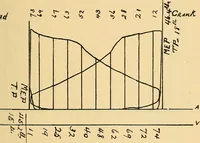 An illustration from Twentieth century hand-book for steam engineers and electricians, with questions and answers .. (1905)