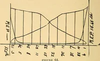 An illustration from Twentieth century hand-book for steam engineers and electricians, with questions and answers .. (1905)