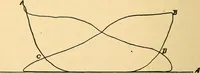 Picture 84 of 267 from Twentieth century hand-book for steam engineers and electricians, with questions and answers .. (1905), leaf 231
