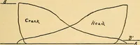 Picture 92 of 267 from Twentieth century hand-book for steam engineers and electricians, with questions and answers .. (1905), leaf 240