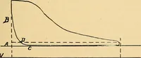 An illustration from Twentieth century hand-book for steam engineers and electricians, with questions and answers .. (1905)
