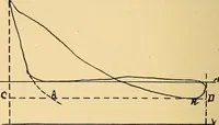 An illustration from Twentieth century hand-book for steam engineers and electricians, with questions and answers .. (1905)