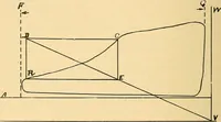 An illustration from Twentieth century hand-book for steam engineers and electricians, with questions and answers .. (1905)