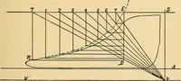 An illustration from Twentieth century hand-book for steam engineers and electricians, with questions and answers .. (1905)