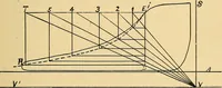 An illustration from Twentieth century hand-book for steam engineers and electricians, with questions and answers .. (1905)