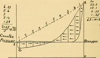 An illustration from Twentieth century hand-book for steam engineers and electricians, with questions and answers .. (1905)