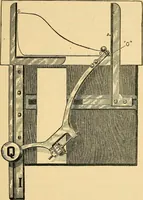 An illustration from Twentieth century hand-book for steam engineers and electricians, with questions and answers .. (1905)