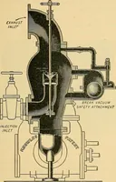 An illustration from Twentieth century hand-book for steam engineers and electricians, with questions and answers .. (1905)
