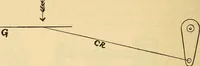 Picture 113 of 267 from Twentieth century hand-book for steam engineers and electricians, with questions and answers .. (1905), leaf 291