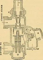 An illustration from Twentieth century hand-book for steam engineers and electricians, with questions and answers .. (1905)