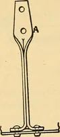 An illustration from Twentieth century hand-book for steam engineers and electricians, with questions and answers .. (1905)