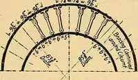 An illustration from Twentieth century hand-book for steam engineers and electricians, with questions and answers .. (1905)