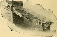 An illustration from Twentieth century hand-book for steam engineers and electricians, with questions and answers .. (1905)