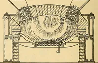 An illustration from Twentieth century hand-book for steam engineers and electricians, with questions and answers .. (1905)