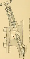 Picture 160 of 267 from Twentieth century hand-book for steam engineers and electricians, with questions and answers .. (1905), leaf 403