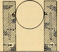 An illustration from Twentieth century hand-book for steam engineers and electricians, with questions and answers .. (1905)