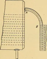 An illustration from Twentieth century hand-book for steam engineers and electricians, with questions and answers .. (1905)