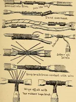 An illustration from Twentieth century hand-book for steam engineers and electricians, with questions and answers .. (1905)