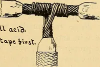 An illustration from Twentieth century hand-book for steam engineers and electricians, with questions and answers .. (1905)