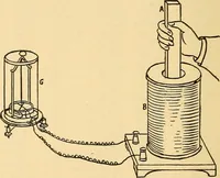 An illustration from Twentieth century hand-book for steam engineers and electricians, with questions and answers .. (1905)