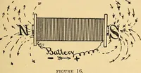 An illustration from Twentieth century hand-book for steam engineers and electricians, with questions and answers .. (1905)