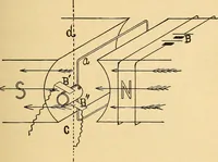 An illustration from Twentieth century hand-book for steam engineers and electricians, with questions and answers .. (1905)