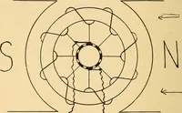 An illustration from Twentieth century hand-book for steam engineers and electricians, with questions and answers .. (1905)