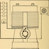 An illustration from Twentieth century hand-book for steam engineers and electricians, with questions and answers .. (1905)