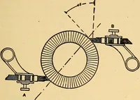An illustration from Twentieth century hand-book for steam engineers and electricians, with questions and answers .. (1905)