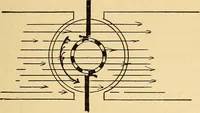An illustration from Twentieth century hand-book for steam engineers and electricians, with questions and answers .. (1905)