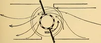 An illustration from Twentieth century hand-book for steam engineers and electricians, with questions and answers .. (1905)