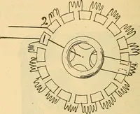 An illustration from Twentieth century hand-book for steam engineers and electricians, with questions and answers .. (1905)