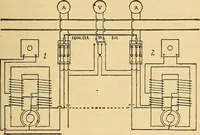 An illustration from Twentieth century hand-book for steam engineers and electricians, with questions and answers .. (1905)