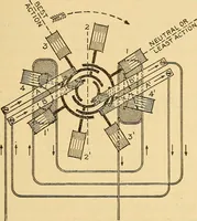 An illustration from Twentieth century hand-book for steam engineers and electricians, with questions and answers .. (1905)