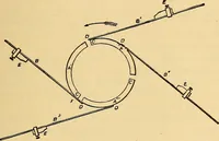 An illustration from Twentieth century hand-book for steam engineers and electricians, with questions and answers .. (1905)