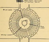 An illustration from Twentieth century hand-book for steam engineers and electricians, with questions and answers .. (1905)