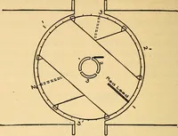 An illustration from Twentieth century hand-book for steam engineers and electricians, with questions and answers .. (1905)