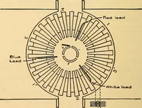 Picture 212 of 267 from Twentieth century hand-book for steam engineers and electricians, with questions and answers .. (1905), leaf 511