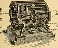 An illustration from Twentieth century hand-book for steam engineers and electricians, with questions and answers .. (1905)