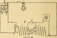 An illustration from Twentieth century hand-book for steam engineers and electricians, with questions and answers .. (1905)