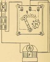 An illustration from Twentieth century hand-book for steam engineers and electricians, with questions and answers .. (1905)