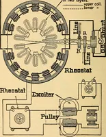 An illustration from Twentieth century hand-book for steam engineers and electricians, with questions and answers .. (1905)