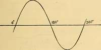 An illustration from Twentieth century hand-book for steam engineers and electricians, with questions and answers .. (1905)
