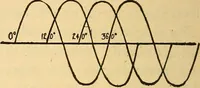 An illustration from Twentieth century hand-book for steam engineers and electricians, with questions and answers .. (1905)