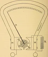 An illustration from Twentieth century hand-book for steam engineers and electricians, with questions and answers .. (1905)
