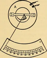 An illustration from Twentieth century hand-book for steam engineers and electricians, with questions and answers .. (1905)
