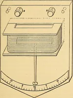 An illustration from Twentieth century hand-book for steam engineers and electricians, with questions and answers .. (1905)