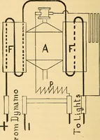 Picture 241 of 267 from Twentieth century hand-book for steam engineers and electricians, with questions and answers .. (1905), leaf 565